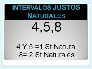 INTERVALOS JUSTOS NATURALES4,5,84 Y 5 =1 St Natural8= 2 St Naturales