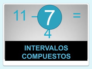 711 –        = 4INTERVALOS COMPUESTOS