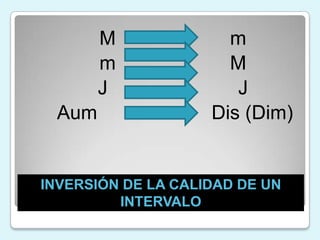 INVERSIÓN DE LA CALIDAD DE UN INTERVALOM                     mm                     MJ                        JAumDis (Dim)