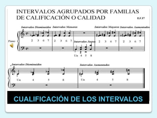 CUALIFICACIÓN DE LOS INTERVALOS 