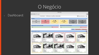 O Negócio
• Dashboard:
 