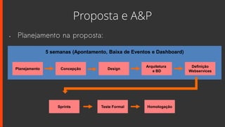 Proposta e A&P
Planejamento Concepção
Sprints
Design
Definição
Webservices
Arquitetura
e BD
Teste Formal Homologação
5 semanas (Apontamento, Baixa de Eventos e Dashboard)
• Planejamento na proposta:
 