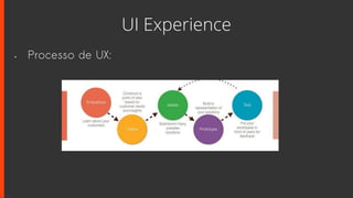 UI Experience
• Processo de UX:
 