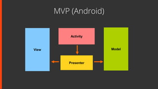 Activity
Presenter
View Model
MVP (Android)
 