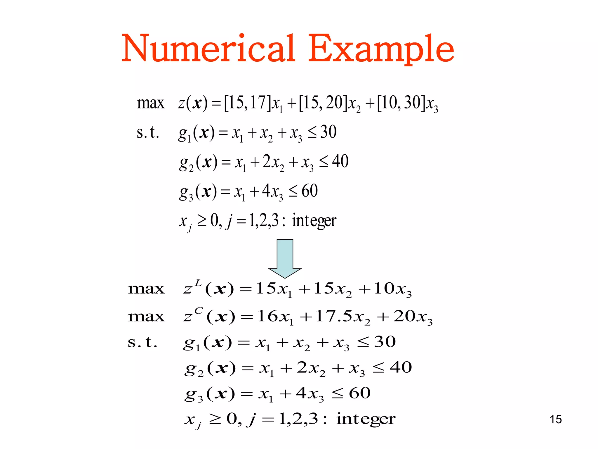 15
Numerical Example
integer:3,2,1,0
604)(
402)(
30)(t.s.
]30,10[]20,15[]17,15[)(max
313
3212
3211
321





jx
xxg
xxxg
xxxg
xxxz
j
x
x
x
x
integer:3,2,1,0
604)(
402)(
30)(t.s.
205.1716)(max
101515)(max
313
3212
3211
321
321






jx
xxg
xxxg
xxxg
xxxz
xxxz
j
C
L
x
x
x
x
x
 