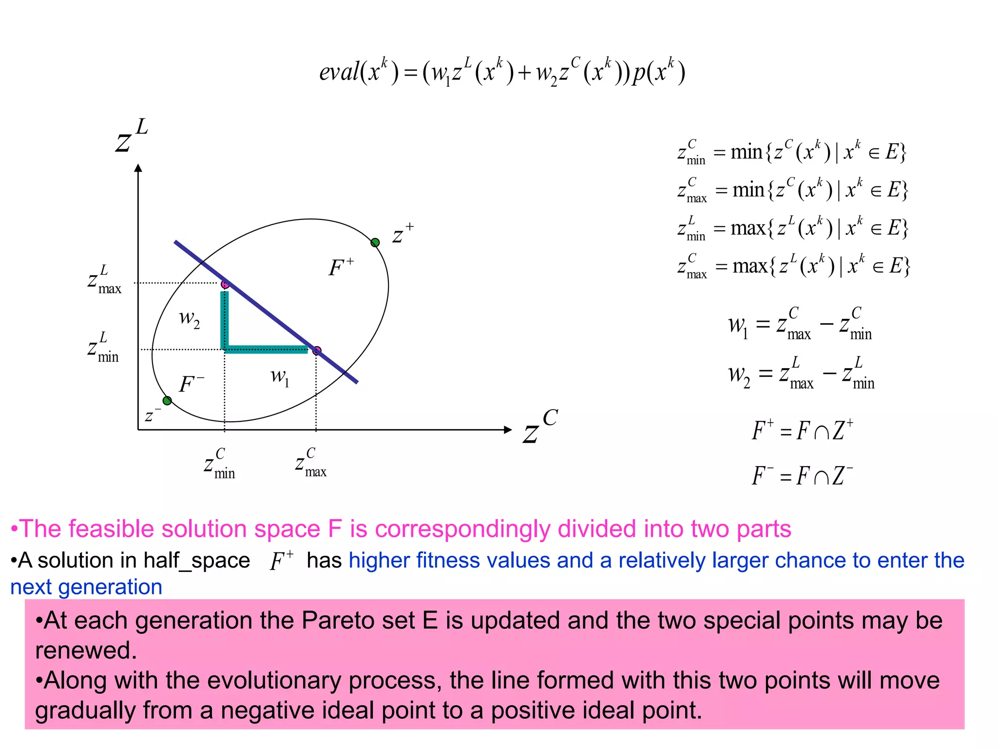 22
}|)(max{
}|)(max{
}|)(min{
}|)(min{
max
min
max
min
Exxzz
Exxzz
Exxzz
Exxzz
kkLC
kkLL
kkCC
kkCC




LL
CC
zzw
zzw
minmax2
minmax1






ZFF
ZFF

z

z
C
zmax
C
zmin

F

F
L
zmin
L
zmax
1w
2w
C
z
L
z
)())()(()( 21
kkCkLk
xpxzwxzwxeval 
•The feasible solution space F is correspondingly divided into two parts
•At each generation the Pareto set E is updated and the two special points may be
renewed.
•Along with the evolutionary process, the line formed with this two points will move
gradually from a negative ideal point to a positive ideal point.
•A solution in half_space has higher fitness values and a relatively larger chance to enter the
next generation

F
 