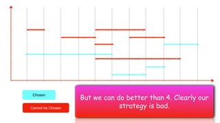 Interval Scheduling Examples IntervalScheduling Explained with COmplete Proof.pdf