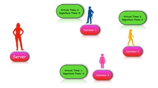 IntervalScheduling Explained with COmplete Proof.pdf