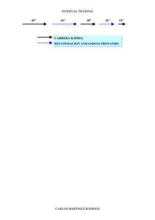 INTERVAL TRAINING

45”      45”           30”      30”     15”




      CARRERA RÁPIDA
      RECUPERACION ANDANDO O TROTANDO




      CARLOS MARTINEZ RODRIGO
 