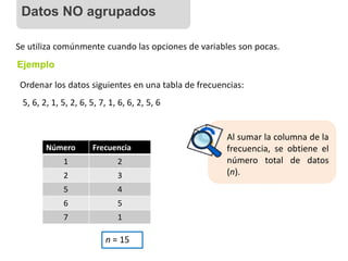 Se utiliza comúnmente cuando las opciones de variables son pocas.
Ejemplo
Ordenar los datos siguientes en una tabla de frecuencias:
5, 6, 2, 1, 5, 2, 6, 5, 7, 1, 6, 6, 2, 5, 6
Número Frecuencia
1 2
2 3
5 4
6 5
7 1
Al sumar la columna de la
frecuencia, se obtiene el
número total de datos
(n).
n = 15
Datos NO agrupados
 
