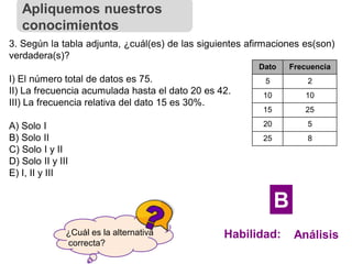 3. Según la tabla adjunta, ¿cuál(es) de las siguientes afirmaciones es(son)
verdadera(s)?
I) El número total de datos es 75.
II) La frecuencia acumulada hasta el dato 20 es 42.
III) La frecuencia relativa del dato 15 es 30%.
A) Solo I
B) Solo II
C) Solo I y II
D) Solo II y III
E) I, II y III
Dato Frecuencia
5 2
10 10
15 25
20 5
25 8
¿Cuál es la alternativa
correcta?
Apliquemos nuestros
conocimientos
Habilidad: Análisis
B
 