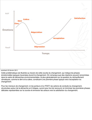 2
Émotions
Temps
Acceptation
Satisfaction
Négociation
Dépression
Passif
Actif
Déni
Colère
Choc
vendredi 25 février 2011
Cette problématique est illustrée au travers de cette courbe du changement, qui indique les phases
émotionnelles typiques traversées durant le changement. On remarque que des réactions souvent rencontrées
dans le cadre de démarches environnementales, et plus généralement sur la question du réchauffement
climatiques, comme le déni et la colère, constituent une première phase typique vers lʼacceptation du
changement.
Pour les meneurs de changement, ici les porteurs dʼun PCET, les actions de conduite du changement,
structurées autour de la démarche en 6 étapes, auront pour but de raccourcir et minimiser les premières phases
délicates représentées sur la courbe et emmener les acteurs vers la satisfaction du changement.
 