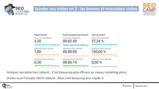 Marseille 2019#seocamp
Scindez vos visites en 2 : les bonnes et mauvaises visites
Analysez vos datas hors rebond… C’est be...