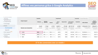 Marseille 2019#seocamp
Affinez vos personas grâce à Google Analytics
57 % des conversions avec un mobile !
 