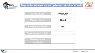 Marseille 2019#seocamp
CA souhaité 100 000,00 €
Panier moyen 35,00 €
Nombre de ventes 2 857
Taux de conversion
Besoin visi...