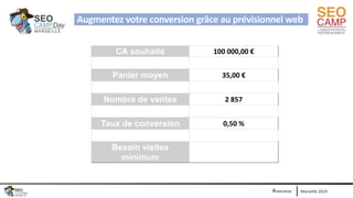 Marseille 2019#seocamp
CA souhaité 100 000,00 €
Panier moyen 35,00 €
Nombre de ventes 2 857
Taux de conversion 0,50 %
Beso...