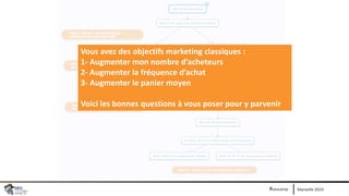Marseille 2019#seocamp
Vous avez des objectifs marketing classiques :
1- Augmenter mon nombre d’acheteurs
2- Augmenter la ...