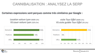 Marseille 2019#seocamp
CANNIBALISATION : ANALYSEZ LA SERP
Certaines expressions sont perçues comme très similaires par Google :
visite Tour Eiffel (6600 r/m)
VS visite guidée Tour Eiffel (70 r/m)
Location voiture Lyon (6600 r/m)
VS Louer voiture Lyon (320 r/m)
 