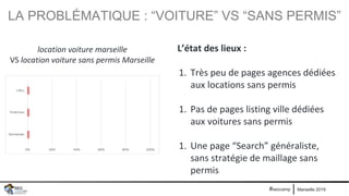 Marseille 2019#seocamp
LA PROBLÉMATIQUE : “VOITURE” VS “SANS PERMIS”
location voiture marseille
VS location voiture sans permis Marseille
L’état des lieux :
1. Très peu de pages agences dédiées
aux locations sans permis
1. Pas de pages listing ville dédiées
aux voitures sans permis
1. Une page “Search” généraliste,
sans stratégie de maillage sans
permis
 