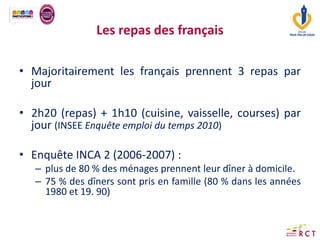 Les repas des français
• Majoritairement les français prennent 3 repas par
jour
• 2h20 (repas) + 1h10 (cuisine, vaisselle,...