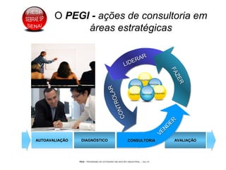 PEGI - PROGRAMA DE EXTENSÃO EM GESTÃO INDUSTRIAL – JUL/10
AUTOAVALIAÇÃOAUTOAVALIAÇÃOAUTOAVALIAÇÃOAUTOAVALIAÇÃO DIAGNÓSTICODIAGNÓSTICODIAGNÓSTICODIAGNÓSTICO AVALIAÇÃOAVALIAÇÃOAVALIAÇÃOAVALIAÇÃOCONSULTORIACONSULTORIA
O PEGI - ações de consultoria em
áreas estratégicas
COLETIVOCOLETIVO
INDIVIDUALINDIVIDUAL
INDIVIDUALINDIVIDUAL
COLETIVOCOLETIVOCOLETIVOCOLETIVO INDIVIDUALINDIVIDUAL
LIDERAR
LIDERAR
CONTROLAR
CONTROLAR
FAZER
FAZER
VEN
D
ER
VEN
D
ER
 