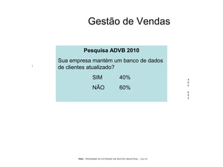 PEGI - PROGRAMA DE EXTENSÃO EM GESTÃO INDUSTRIAL – JUL/10
Gestão de Vendas
S
I
M
4
0
%
N
Ã
O
6
0
%
Pesquisa ADVB 2010
Sua empresa mantém um banco de dados
de clientes atualizado?
SIM 40%
NÃO 60%
 