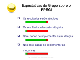 PEGI - PROGRAMA DE EXTENSÃO EM GESTÃO INDUSTRIAL – JUL/10
Expectativas do Grupo sobre o
PPEGI
 Os resultados serão atingidos
 Os resultados não serão atingidos
 Serei capaz de implementar as mudanças
 Não serei capaz de implementar as
mudanças
 