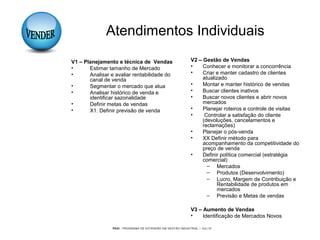 PEGI - PROGRAMA DE EXTENSÃO EM GESTÃO INDUSTRIAL – JUL/10
Atendimentos Individuais
V1 – Planejamento e técnica de Vendas
• Estimar tamanho de Mercado
• Analisar e avaliar rentabilidade do
canal de venda
• Segmentar o mercado que atua
• Analisar histórico de venda e
identificar sazonalidade
• Definir metas de vendas
• X1. Definir previsão de venda
V2 – Gestão de Vendas
• Conhecer e monitorar a concorrência
• Criar e manter cadastro de clientes
atualizado
• Montar e manter histórico de vendas
• Buscar clientes inativos
• Buscar novos clientes e abrir novos
mercados
• Planejar roteiros e controle de visitas
• Controlar a satisfação do cliente
(devoluções, cancelamentos e
reclamações)
• Planejar o pós-venda
• XX Definir método para
acompanhamento da competitividade do
preço de venda
• Definir política comercial (estratégia
comercial)
– Mercados
– Produtos (Desenvolvimento)
– Lucro, Margem de Contribuição e
Rentabilidade de produtos em
mercados
– Previsão e Metas de vendas
V3 – Aumento de Vendas
• Identificação de Mercados Novos
 