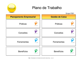 PEGI - PROGRAMA DE EXTENSÃO EM GESTÃO INDUSTRIAL – JUL/10
Plano de Trabalho
Planejamento EmpresarialPlanejamento EmpresarialPlanejamento EmpresarialPlanejamento Empresarial
ConceitosConceitos
PráticasPráticas
Gestão de CaixaGestão de CaixaGestão de CaixaGestão de Caixa
ConceitosConceitos
PráticasPráticas
BenefíciosBenefícios BenefíciosBenefícios
FerramentasFerramentas FerramentasFerramentas
Grupo F001
 