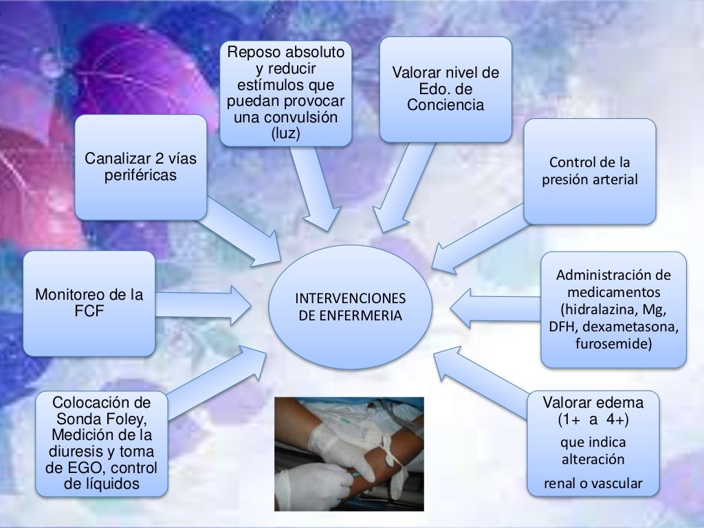Intervención de enfermería en el código mater