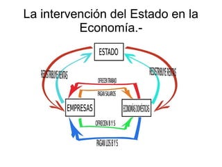 La intervención del Estado en la
          Economía.-
 