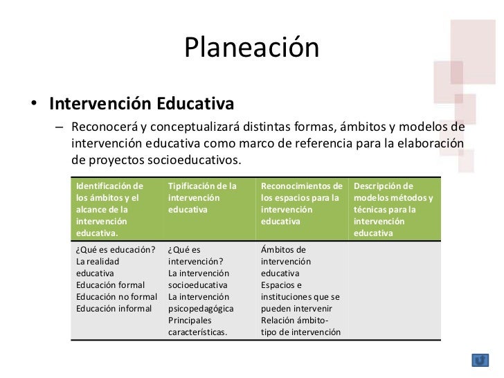 IntervencióN Educativa