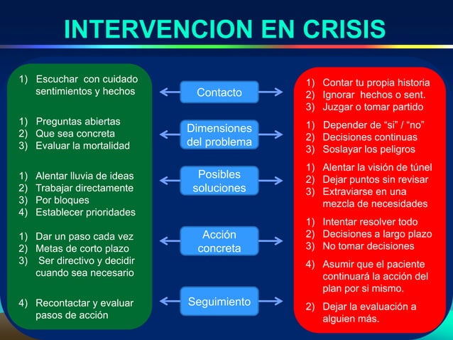 Intervención en crisis | PPT