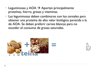 Leguminosas y AOA    Aportan principalmente proteínas, hierro, grasas y vitaminas.  Las leguminosas deben combinarse con los cereales para obtener una proteína de alto valor biológico parecida a la de AOA. Se deben preferir carnes blancas para no exceder el consumo de grasas saturadas. +   =  Proteína 