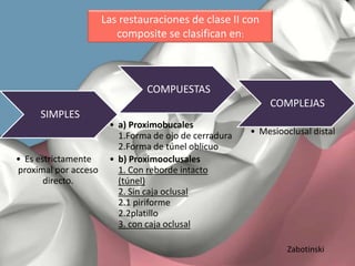 Las restauraciones de clase II con
composite se clasifican en:

COMPUESTAS
SIMPLES

• Es estrictamente
proximal por acceso
directo.

COMPLEJAS
• a) Proximobucales
1.Forma de ojo de cerradura
2.Forma de túnel oblicuo
• b) Proximooclusales
1. Con reborde intacto
(túnel)
2. Sin caja oclusal
2.1 piriforme
2.2platillo
3. con caja oclusal

• Mesiooclusal distal

Zabotinski

 