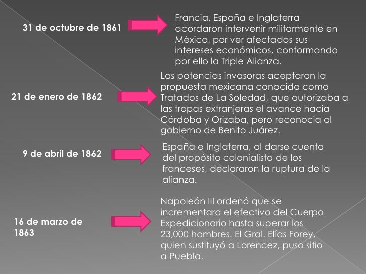Intervención francesa y caída del 2 imperio