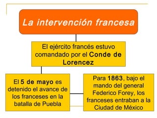 La intervención francesa
El ejército francés estuvo
comandado por el Conde de
Lorencez
El 5 de mayo es
detenido el avance de
los franceses en la
batalla de Puebla
Para 1863, bajo el
mando del general
Federico Forey, los
franceses entraban a la
Ciudad de México
 