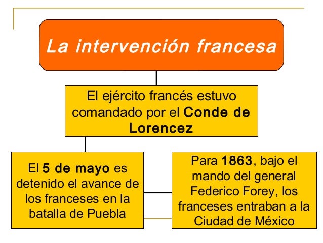 Intervención francesa y segundo imperio