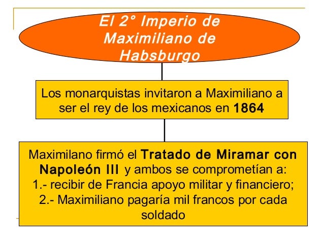 Intervención francesa y segundo imperio