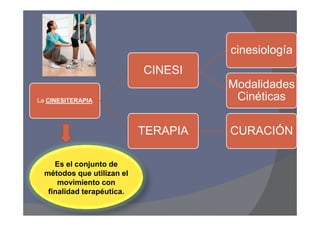 cinesiología
                            CINESI
                                      Modalidades
La CINESITERAPIA                       Cinéticas

                            TERAPIA   CURACIÓN

     Es el conjunto de
  métodos que utilizan el
      movimiento con
   finalidad terapéutica.
 