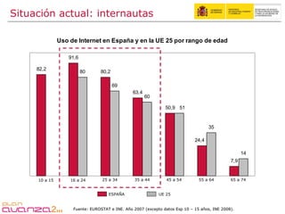 Situación actual: internautas ESPAÑA UE 25 10 a 15 16 a 24 25 a 34 35 a 44 45 a 54 55 a 64 65 a 74 