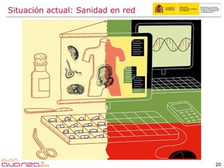 Situación actual: Sanidad en red  