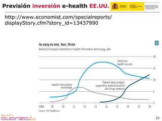 Previsión  inversión  e-health  EE.UU.  http://www.economist.com/specialreports/ displayStory.cfm?story_id=13437990 