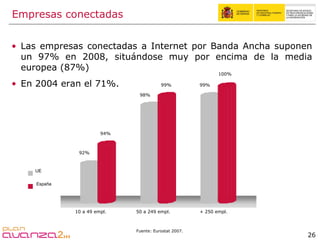 Empresas conectadas Las empresas conectadas a Internet por Banda Ancha suponen un 97% en 2008, situándose muy por encima de la media europea (87%) En 2004 eran el 71%. Fuente: Eurostat 2007. 92% 94% 98% 99% 99% 100% 10 a 49 empl. 50 a 249 empl. + 250 empl. UE España 
