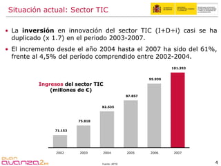 Situación actual: Sector TIC La  inversión  en innovación del sector TIC (I+D+i) casi se ha duplicado (x 1.7) en el periodo 2003-2007. El incremento desde el año 2004 hasta el 2007 ha sido del 61%, frente al 4,5% del período comprendido entre 2002-2004. Ingresos  del sector TIC (millones de €) Fuente: AETIC 71.153 75.818 82.535 87.857 95.930 101.353 2002 2003 2004 2005 2006 2007 