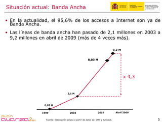 Situación actual: Banda Ancha En la actualidad, el 95,6% de los accesos a Internet son ya de Banda Ancha.  Las líneas de banda ancha han pasado de 2,1 millones en 2003 a 9,2 millones en abril de 2009 (más de 4 veces más).  Fuente: Elaboración propia a partir de datos de  CMT y Eurostat.  9,2 M 2,1 M 0,07 M 1999 2003 x 4,3 8,03 M 2007 Abril 2009 
