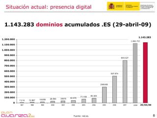 Fuente: red.es.  Situación actual: presencia digital 1.143.283  dominios  acumulados .ES (29-abril-09) 1.143.283 1.082.757 2008 29/04/09 