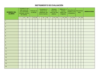 INSTRUMENTO DE EVALUACIÓN
NOMBRE DEL
ALUMNO
Comparte lo que
sabe acerca de
sus costumbres
familiares del Día
de muertos.
Participa en
la ofrenda.
Comprende el
porqué de la
celebración del
día de muertos.
Manipula
masa para
crear una obra
plástica.
Reflexiona y
expresa
ideas al ver
imágenes.
Escucha con
respeto a sus
compañeros.
Intercambian
ideas.
OBSERVACIONES
L LA NL L LA NL L LA NL L LA NL L LA NL L LA NL L N NL
1.
2.
3.
4.
5.
6.
7.
8.
9.
10.
11.
12.
13.
14.
15.
16.
 