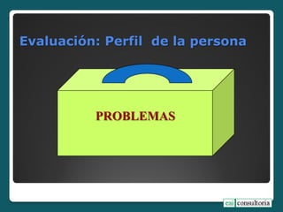 Evaluación: Perfil de la persona
PROBLEMAS
 