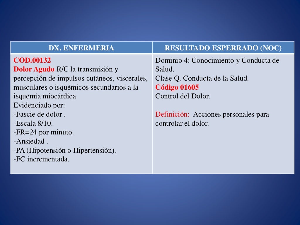Intervencion de enfermeria aplicando nanda nic/noc